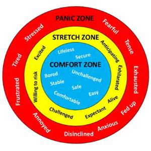 comfort zone comfort stretch panic